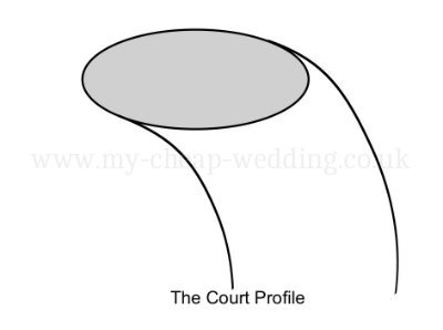Wedding ring profile